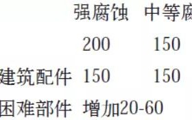 临猗安特佳耐固防腐带您了解耐腐蚀涂层防护机理与涂层钢腐蚀破坏原因及防护